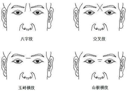 額頭上的紋路|細聊額頭紋路看命運「面相學」